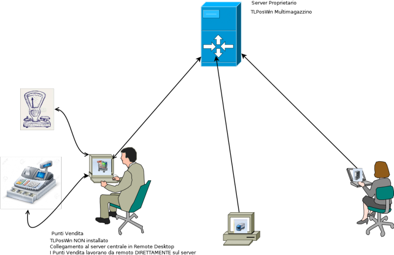 File:RDP-Server Proprietario.png