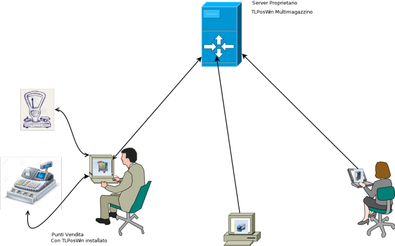 File:PC-Server Proprietario.png