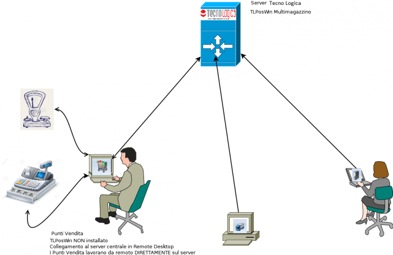 File:RDP-Server Tecno Logica.png