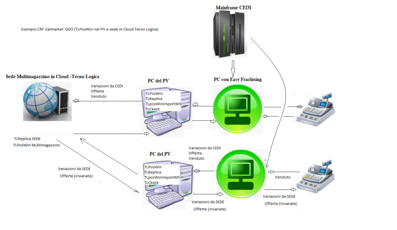 File:Schema PV Carrefour-Valmarket GDO.png