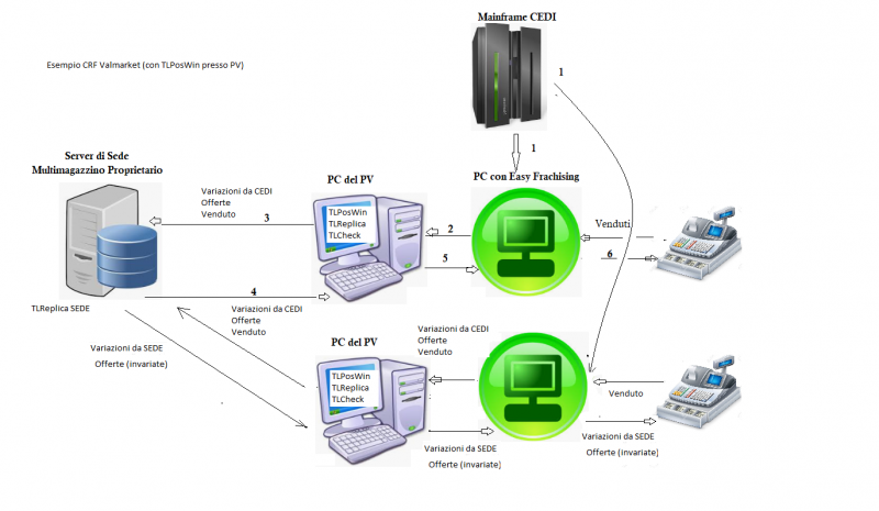 File:Schema PV Carrefour-Valmarket.png
