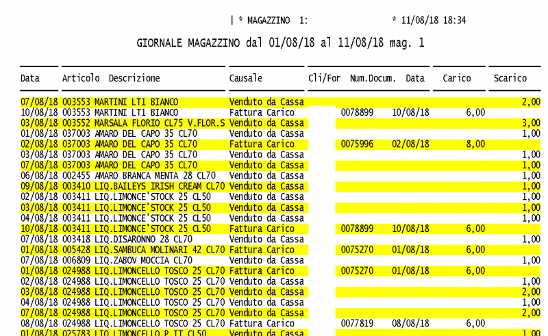 File:Giornale magazzino1.png