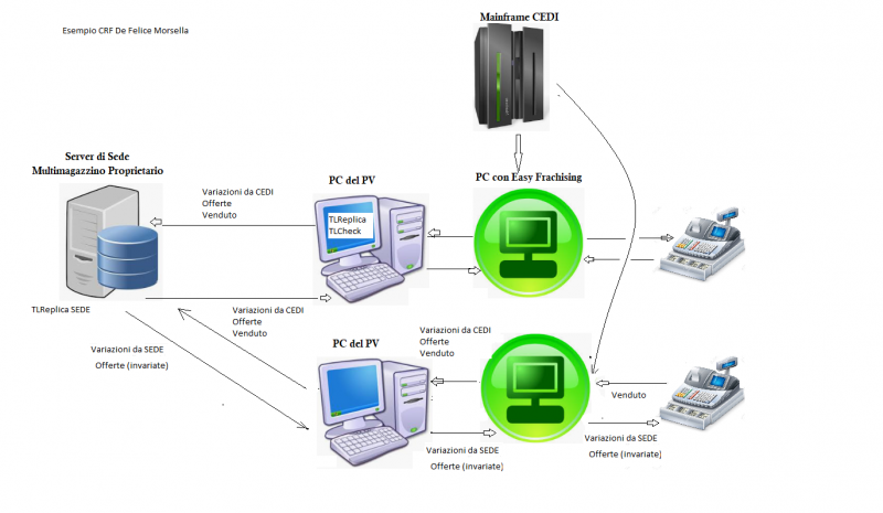 File:Schema PV Carrefour.png